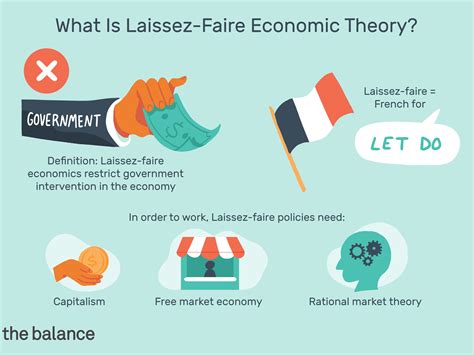 classic laissez faire theory  based   idea  esperanzakruwbeard