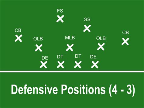 offensive  defensive football positions explained howtheyplay