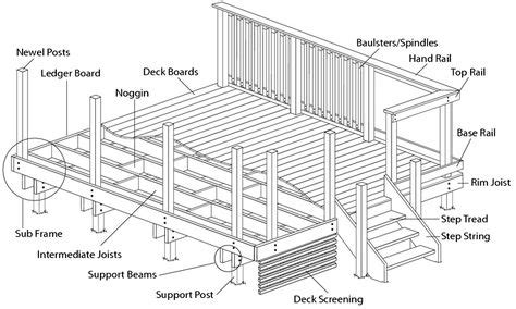 decks railing images building  deck deck design decks porches