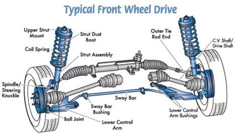 mechanical engineering typical front wheel drive