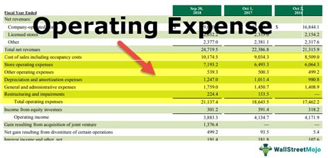 operating expense definition formula calculate opex