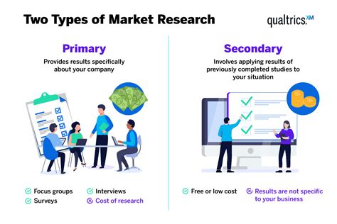 primary  secondary research whats  difference qualtrics