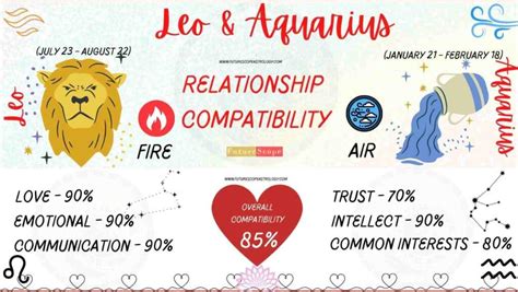 Aquarius Man And Leo Woman Compatibility 85 Good Love Marriage