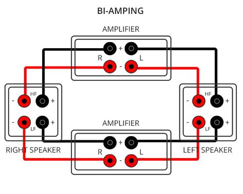 bi wiring speakers diagram