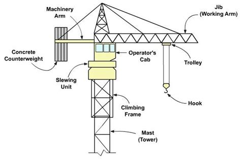 parts  crane   functions yaletools
