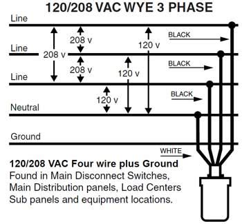 wire  phase electric