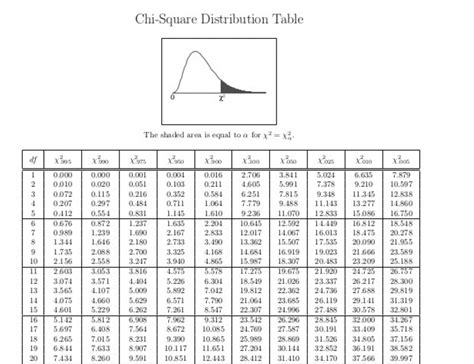 solved table  standardized  score chart  positive cheggcom