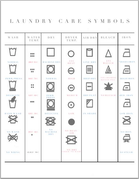 printable  laundry symbols printable world holiday