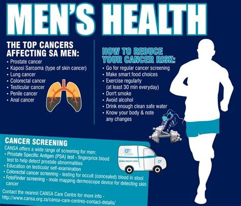 Cansa Mens Health Infographic 2016 Social Media Cdr
