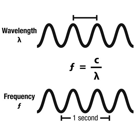 weekly science quiz  electromagnetic spectrum