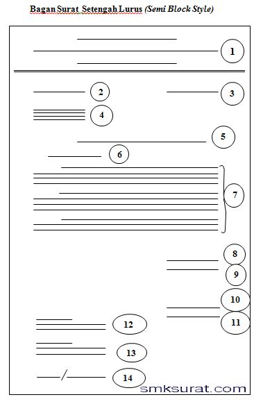 Surat Dinas Dalam Bentuk Full Block Style Surat Dinas