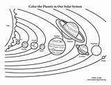 Solar System Color Activity Printing Coloring Planet Space Resolution Version High sketch template