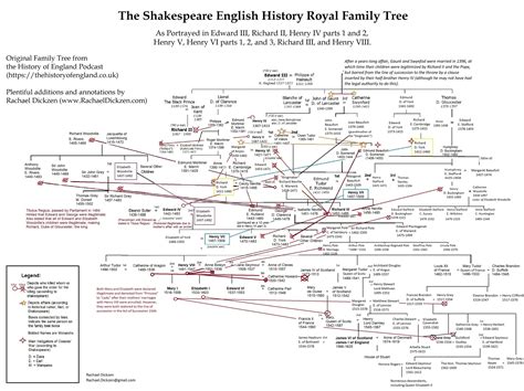 obsessive shakespeare english history play family tree  richard ii henry ivs henry