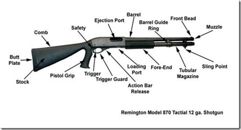 remington  shotgun schematic