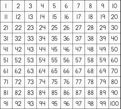 printable number charts
