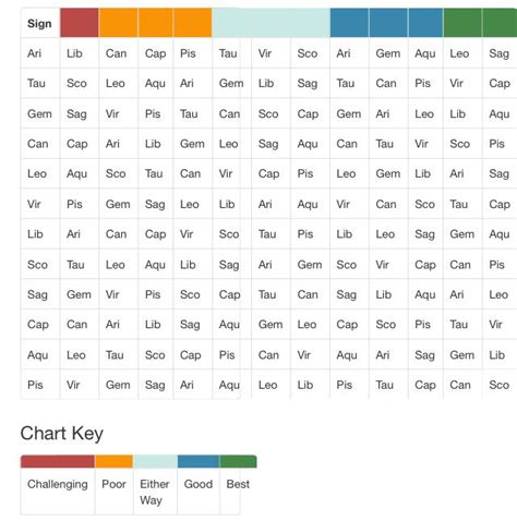 zodiac compatibility chart zodiac compatibility chart