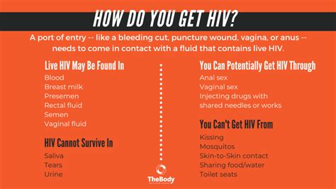 hiv aids signs symptoms causes treatments and much