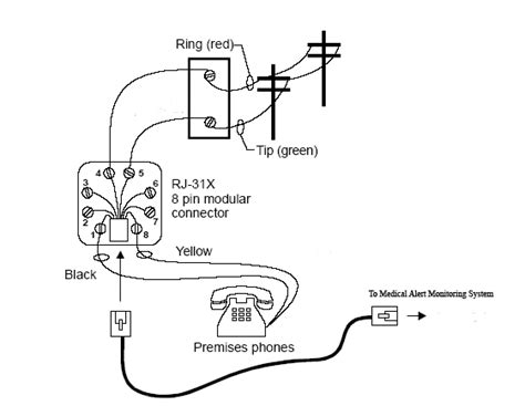 landline wiring diagram wiring diagram pictures