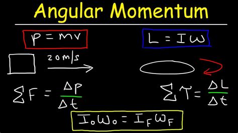 angular momentum basic introduction torque inertia conservation  angular momentum youtube