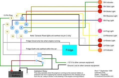 electric trailer brake wiring diagram