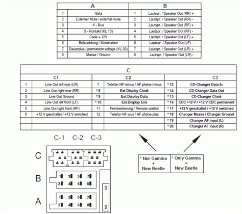 vw car radio stereo audio wiring diagram autoradio connector wire installation schematic schema