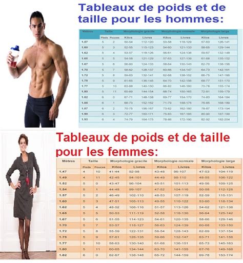 Quel Est Votre Poids Idéal Tableaux Pour Hommes Et Femmes ~ Sport Et Santé