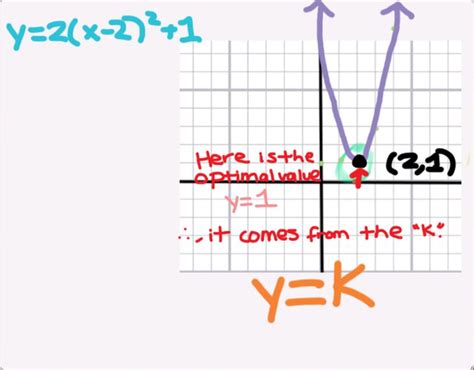 vertex form quirky quadratics