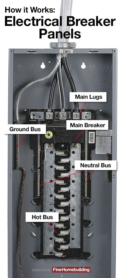 wiring  breaker panel