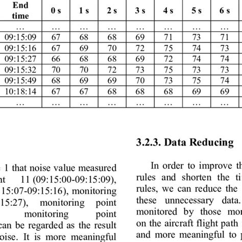data table  transforming noise   intervals  table