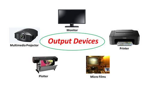 output device  computer notes