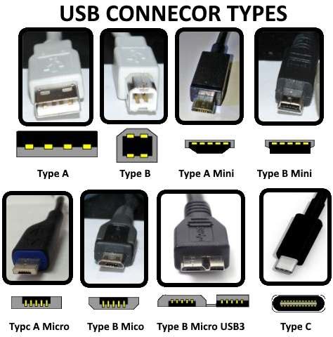 solved     types  usb connectors  speeds  running