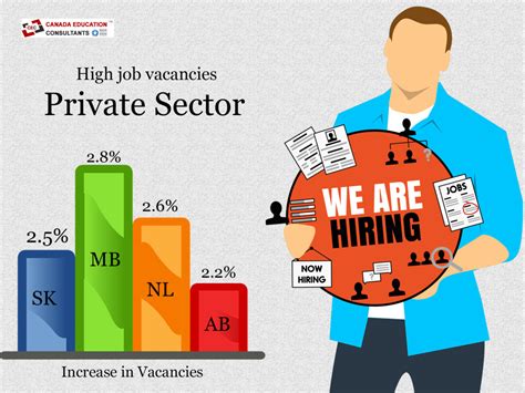 High Job Vacancies Reported In Canadas Private Sector Canada