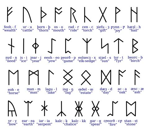 rune wiktionary   dictionary