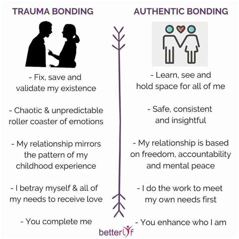 Warning Signs Of Trauma Bonding What Is Trauma Bonding And How To Cope