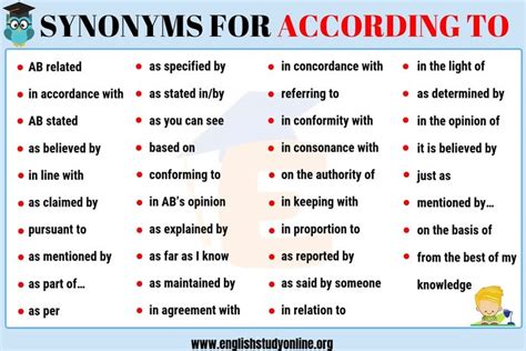 according to synonym list of 35 popular synonyms for according to