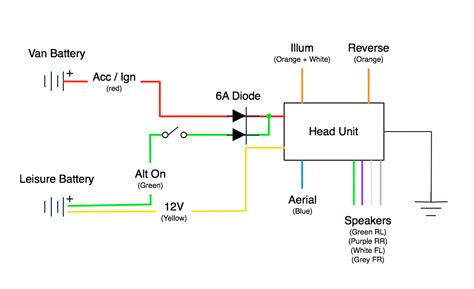 correct   diodes  car stereo electrical engineering stack exchange