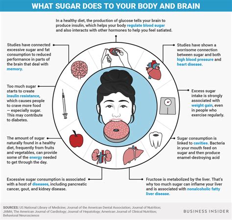 Here S How Eating Sugar Affects Your Body And Brain Markets Insider