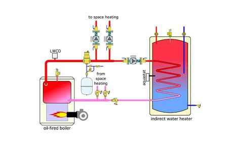 method  heating domestic water  pellet fired boiler systems    pm engineer