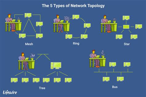 introduction  computer network topology