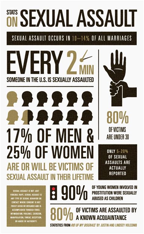 43 best sexual assault awareness images on pinterest domestic