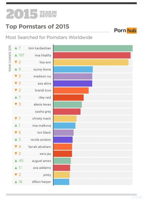 Découvrez Les Recherches Les Plus Populaires Sur Les Sites Porno En 2015 Breakforbuzz