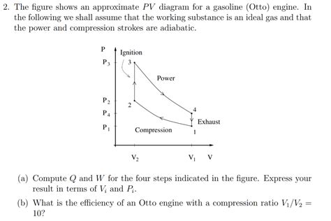 4 Stroke Engine P V Diagram Ghalibghazals