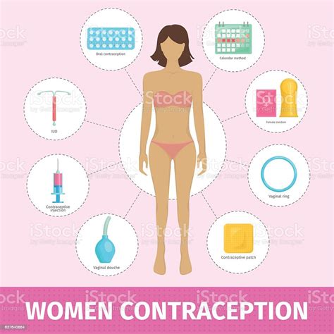 Set Of Female Contraception Methods Stock Illustration Download Image