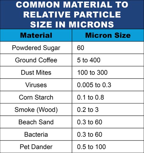 microns  important  liquid filtration isc sales