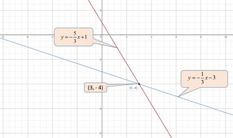 How Do You Solve The System Of Equations Y 5 3x 1 And Y 1 3x 3 By