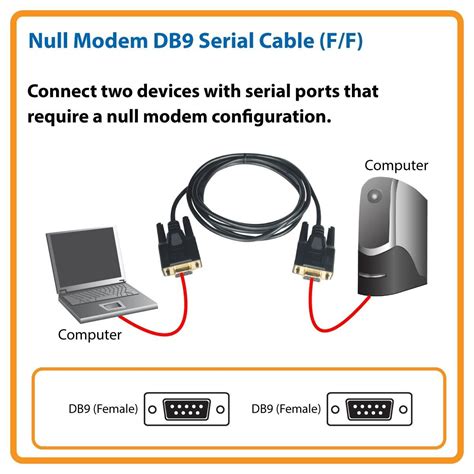 difference   null modem  straight  serial cable serial port