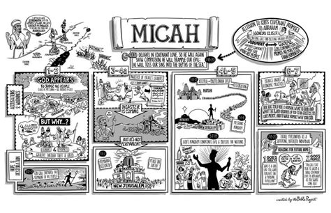 39 Best Book Of Micah Images On Pinterest Bible Book And Graphics