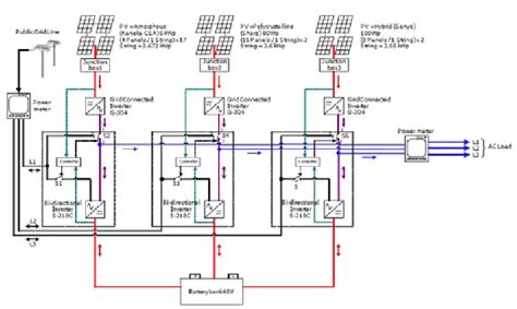 pv system design circuit diagram wiring view  schematics diagram