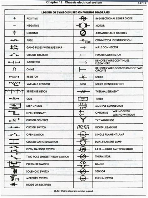 automotive wiring diagram symbols chart