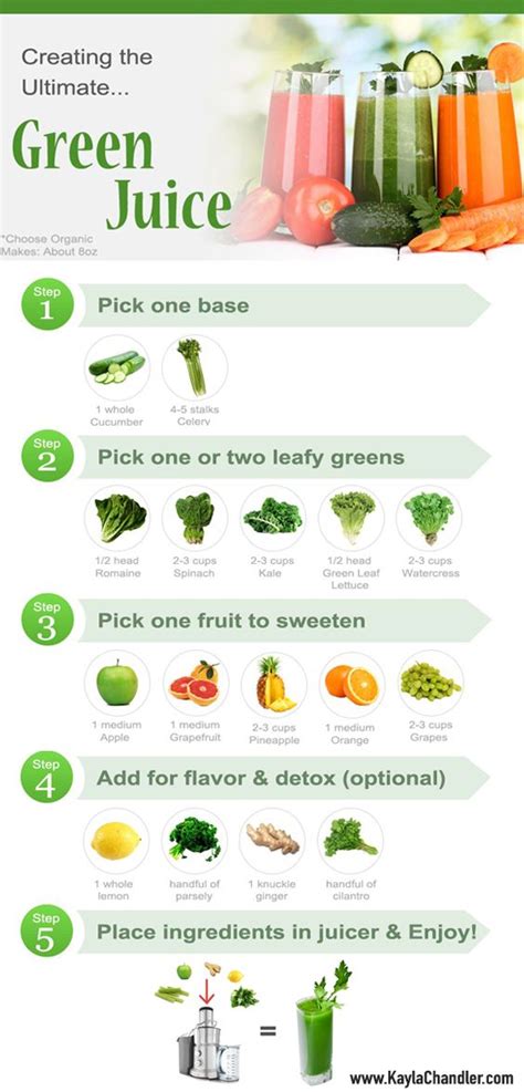guide shows      ultimate green juice recipe